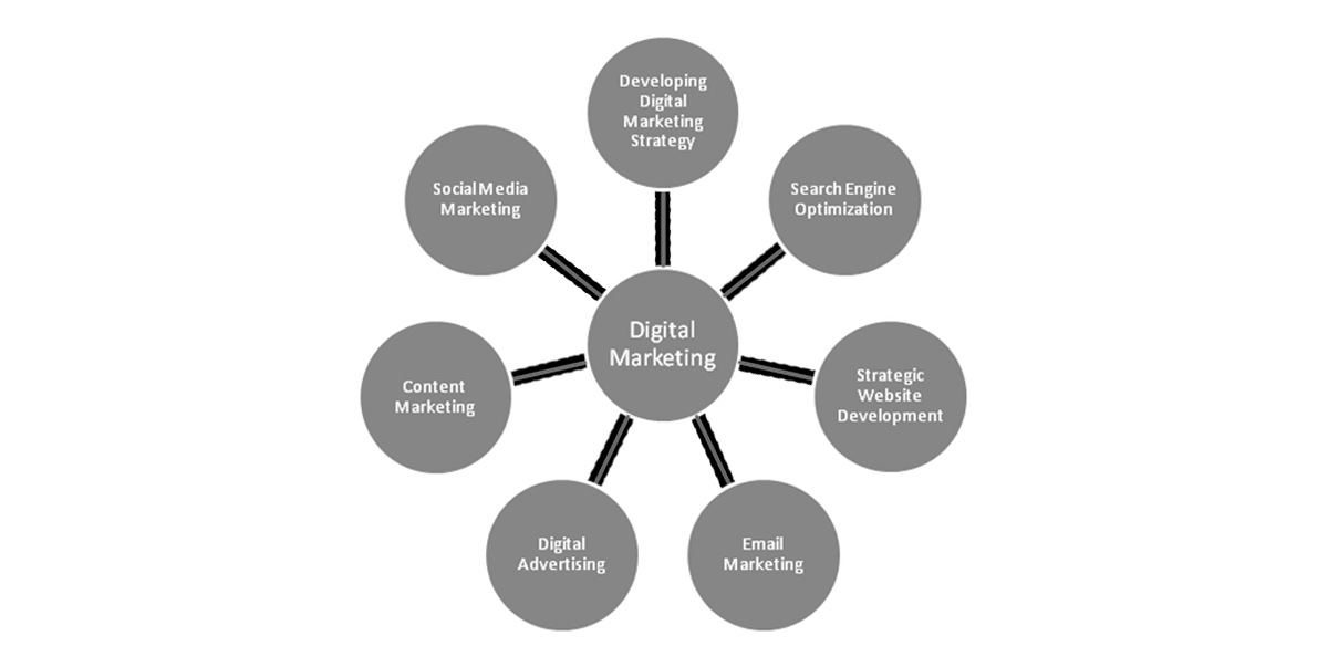 Digital Marketing Services Cochin