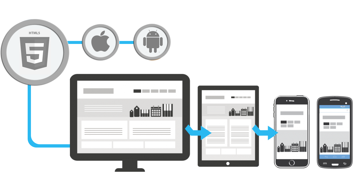 Mobile application development Cochin Mobile application development Cochin